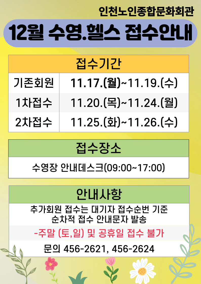 2025년 12월 수영헬스 접수안내
기존회원 : 11. 17. ~ 11.19
1차접수 : 11. 20. ~ 11. 24.
2차접수 : 11. 25. ~ 11.26.
접수장소 : 수영장 안네데스크
추가회원접수는 대기자 접수순법 기준 순차적 접수 안내문자 발송
주말 공휴일접수불가
문의는 032-456-2621 